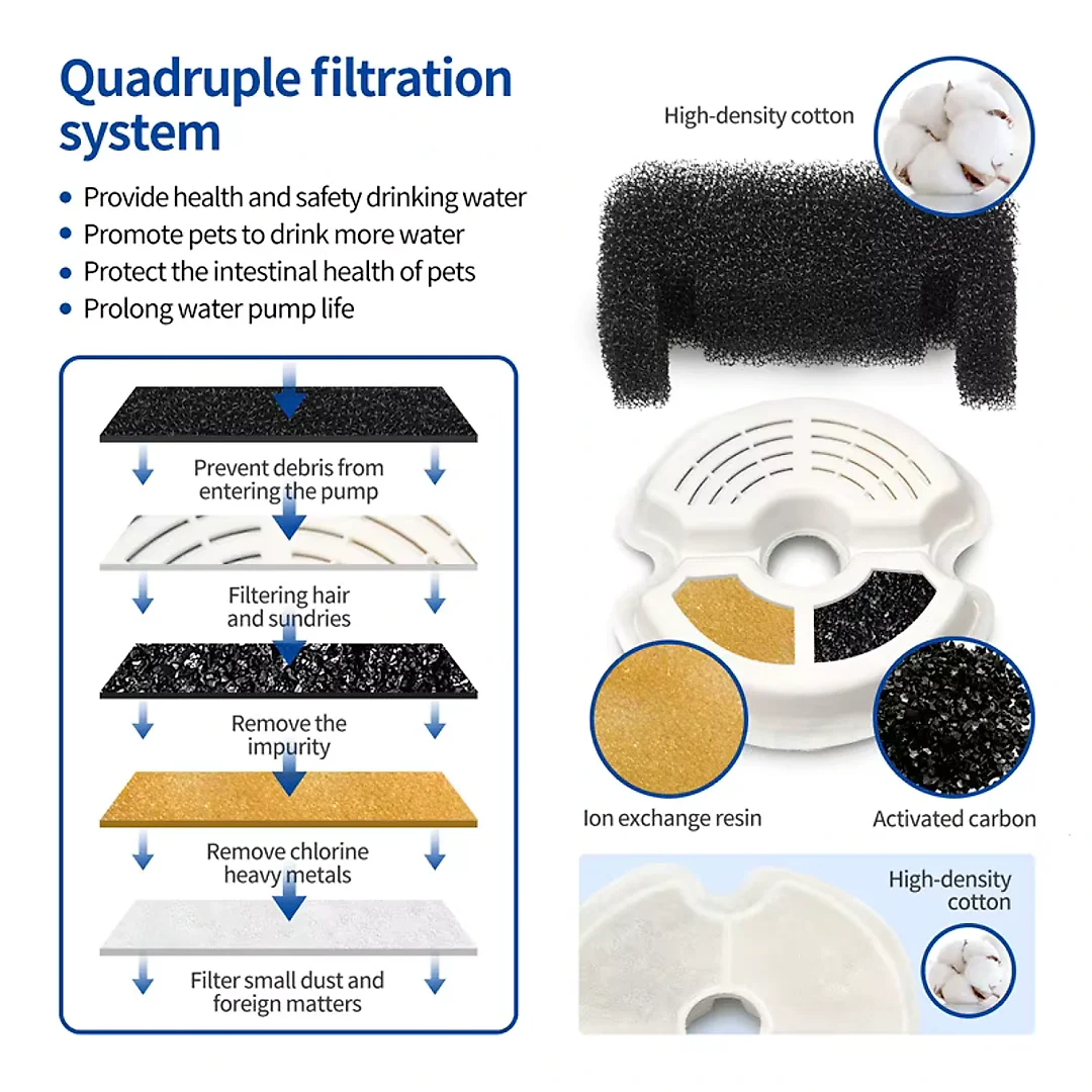 Cat Water Fountain with LED Light 2L, Automatic Pet Water Fountain for Cats & Dogs with Recirculating Filter, USB Powered