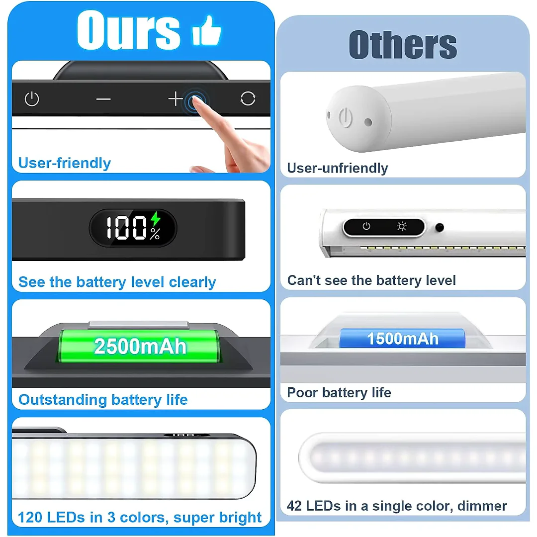 Rechargeable LED Light Bar, Dimmable 2500mAh Under Cabinet & Vanity Makeup Light with 3 Color Temperatures, Touch or Remote Control