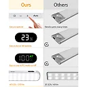 Under Cabinet Lighting Wireless, Rechargeable 60 LED Motion Sensor Closet Light Bars with Battery Display & Touch Control, Cool White