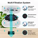 Cat Water Fountain Stainless Steel 2.2L, Motion Sensor Pet Water Fountain for Cats & Dogs with Water Level Window & 4 Filters