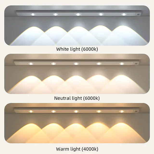 Rechargeable Under Cabinet Lights 2-Pack, Wireless Motion Sensor LED Light Bars with 3 Color Modes for Kitchen, Closet & Stairs
