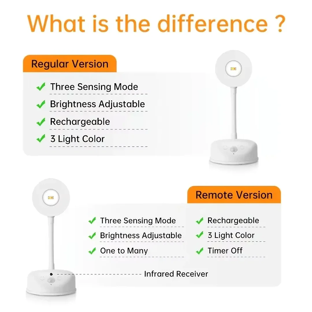 Motion Sensor Spotlight Indoor, Rechargeable Wireless LED Accent Lights for Art & Shelves, 3 Color Temperatures, 2-Pack or 4-Pack
