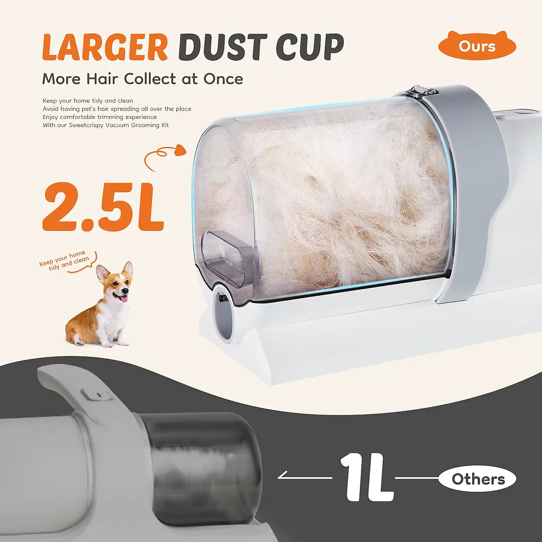 Dog Grooming Vacuum Kit, 2.5L Pet Grooming Vacuum with 3 Suction Modes & 5 Tools incl. Clipper, Low-Noise Dog Hair Vacuum, White
