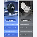 Rechargeable Puck Lights with Remote, Wireless RGB LED Under Cabinet Lighting with Timer & Touch Control, Stick-On Closet Lights, 3 or 6-Pack